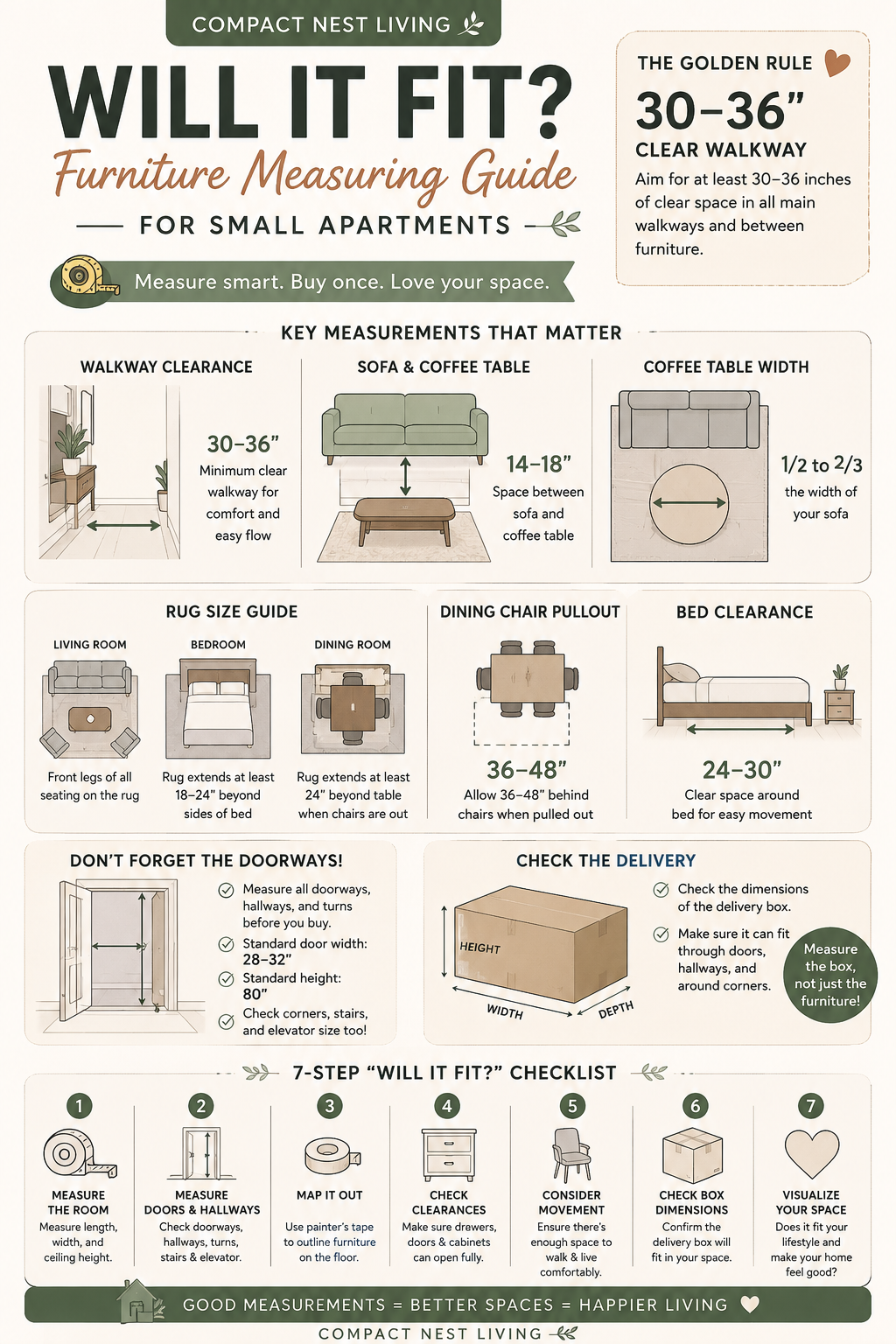 Will It Fit small-space furniture measuring guide showing walkway, sofa, coffee table, dining chair, bed, doorway, and delivery measurements
